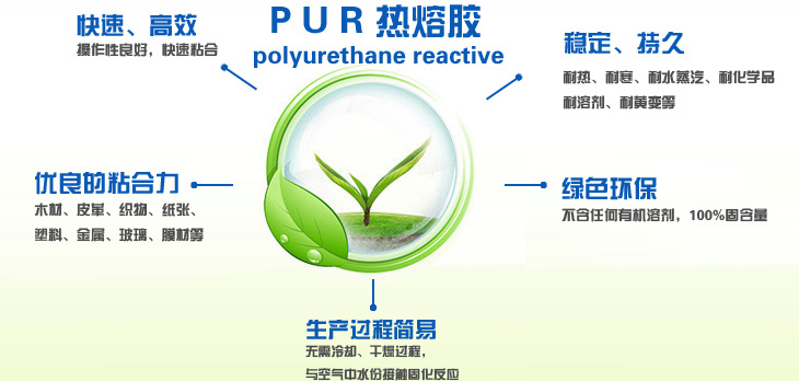 PUR熱熔膠涂布復合機特性樹狀圖